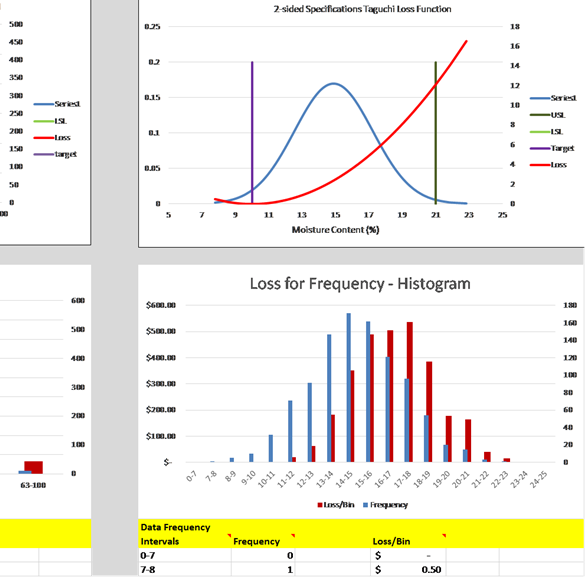 Simulation graphs 